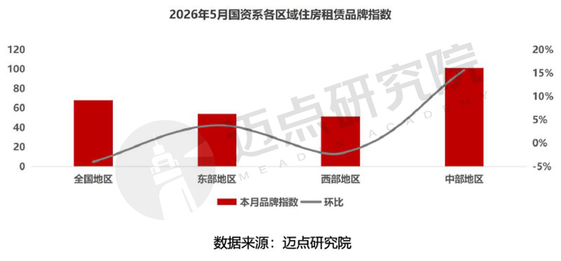 2026年5月国资系住房租赁品牌传播力50强榜单-4.jpg