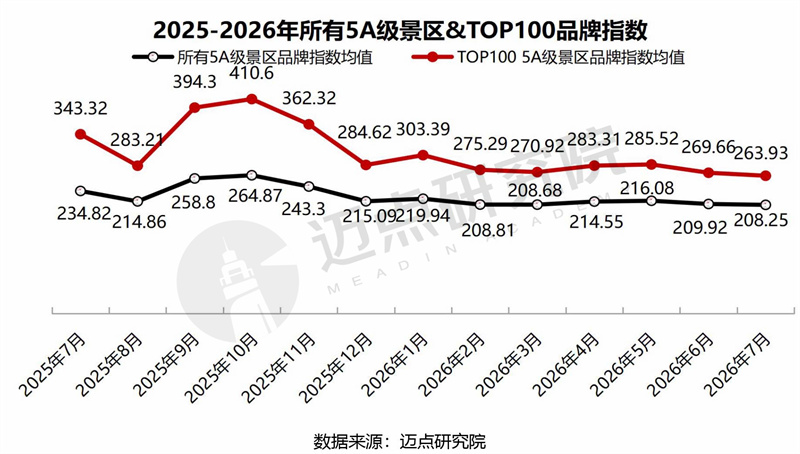 7月景区运营发展报告0813 - 5.jpg