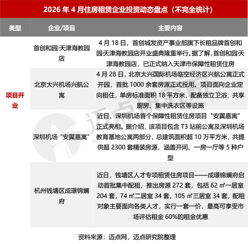 2026年4月国资系住房租赁品牌传播力50强榜单-11.jpg