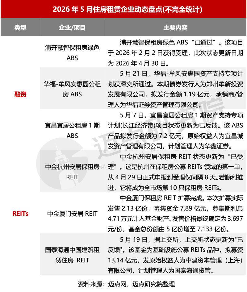 2026年5月国资系住房租赁品牌传播力50强榜单-9.jpg
