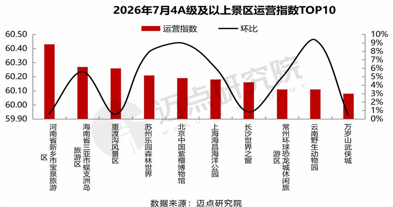 7月景区运营发展报告0813 - 11.jpg
