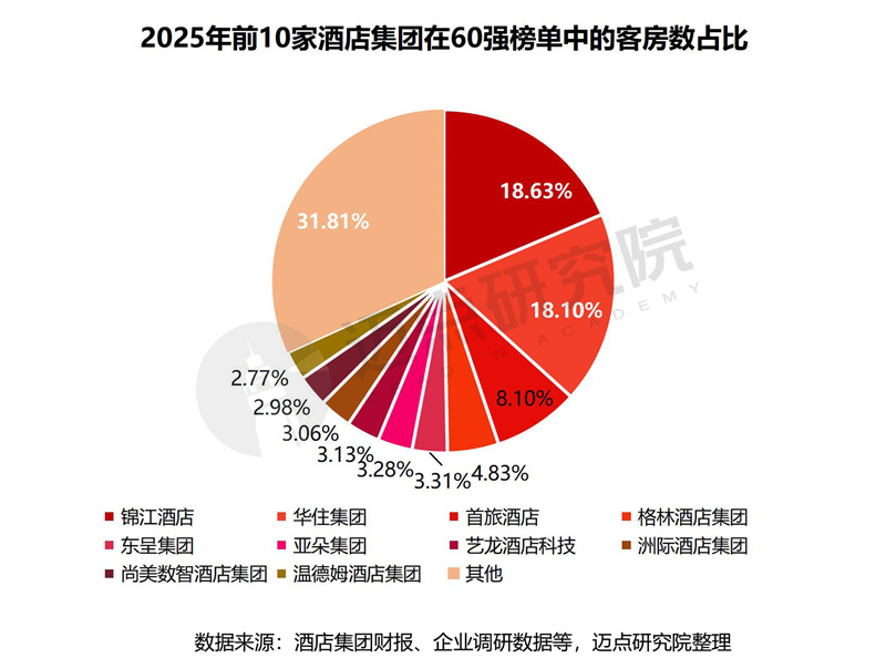 客房占比.jpg