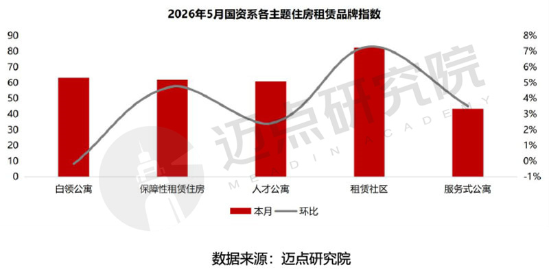 2026年5月国资系住房租赁品牌传播力50强榜单-6.jpg
