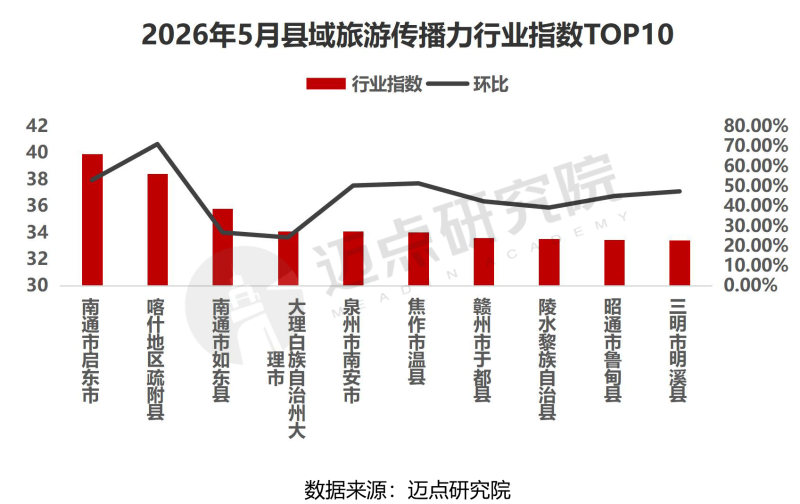 2026年5月中国县域旅游传播力榜单-22_03.png