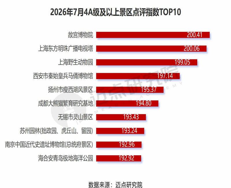 7月景区运营发展报告0813 - 10.jpg