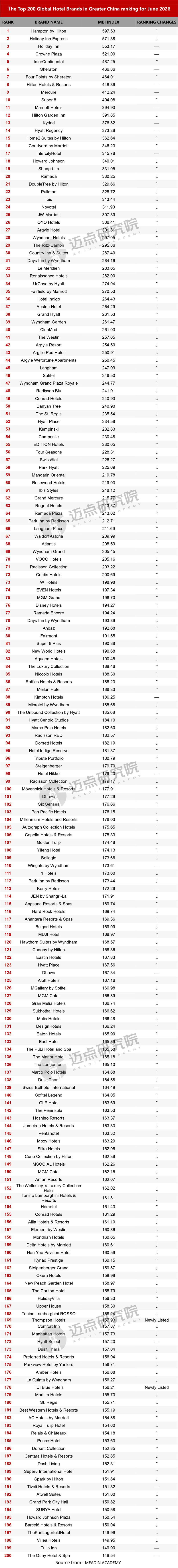 6月酒店200强英文版加水印.jpg