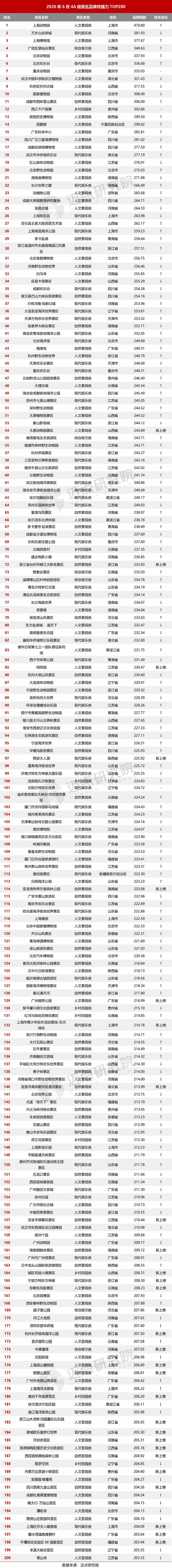 6月景区运营发展报告0713-10合图.jpg