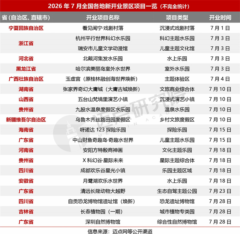 7月景区运营发展报告0813 - 3.jpg