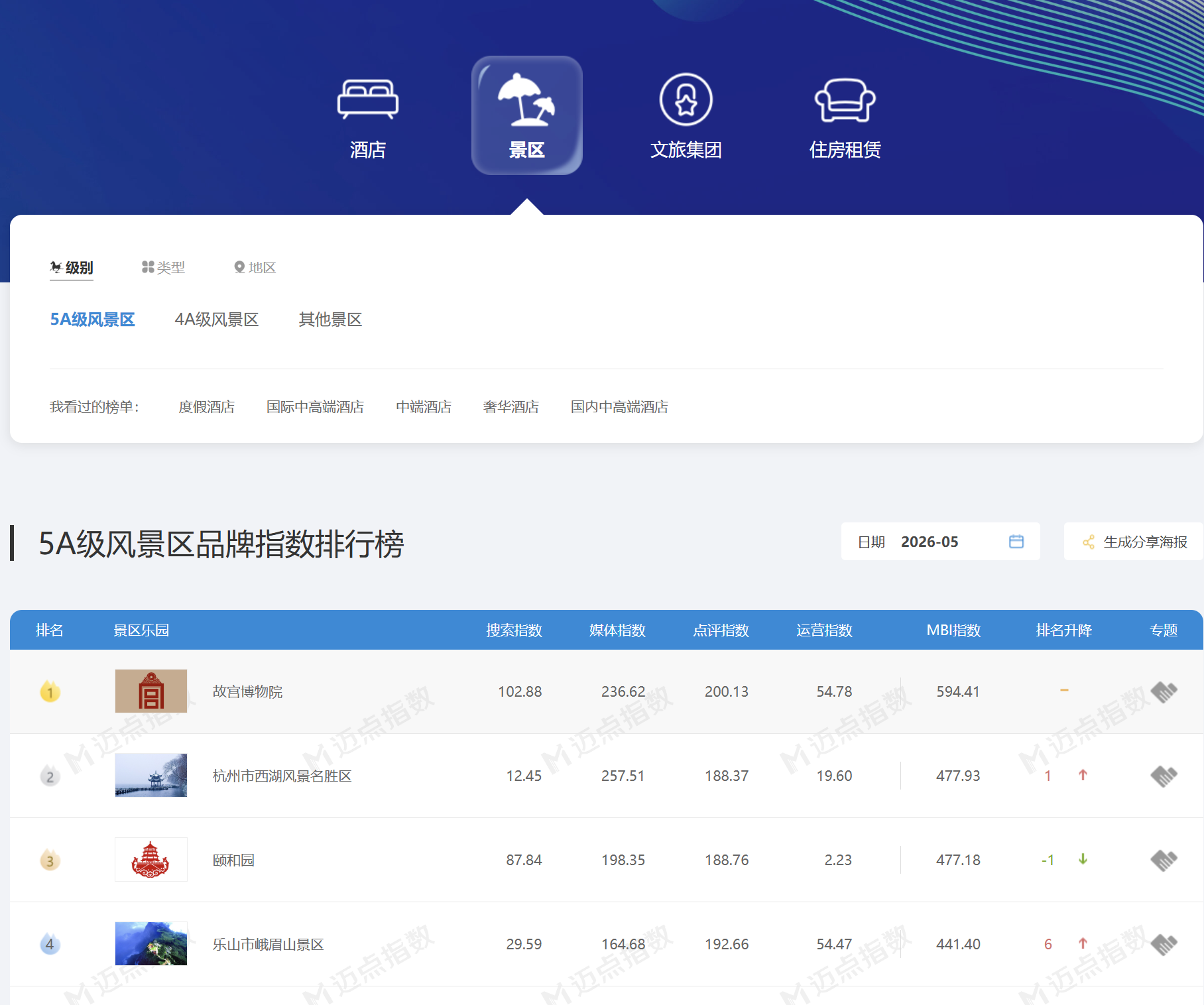 景区指数截图.png