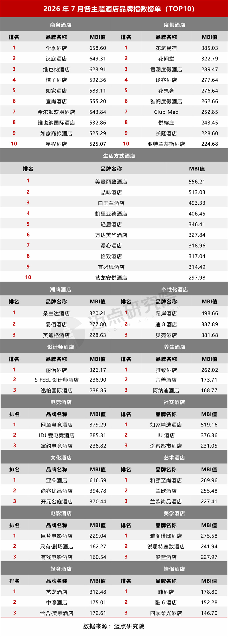 9-主题榜单.jpg