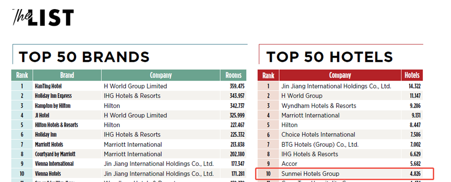 酒店集团也开始“反内卷”, 尚美数智连续两年批量清退低效门店