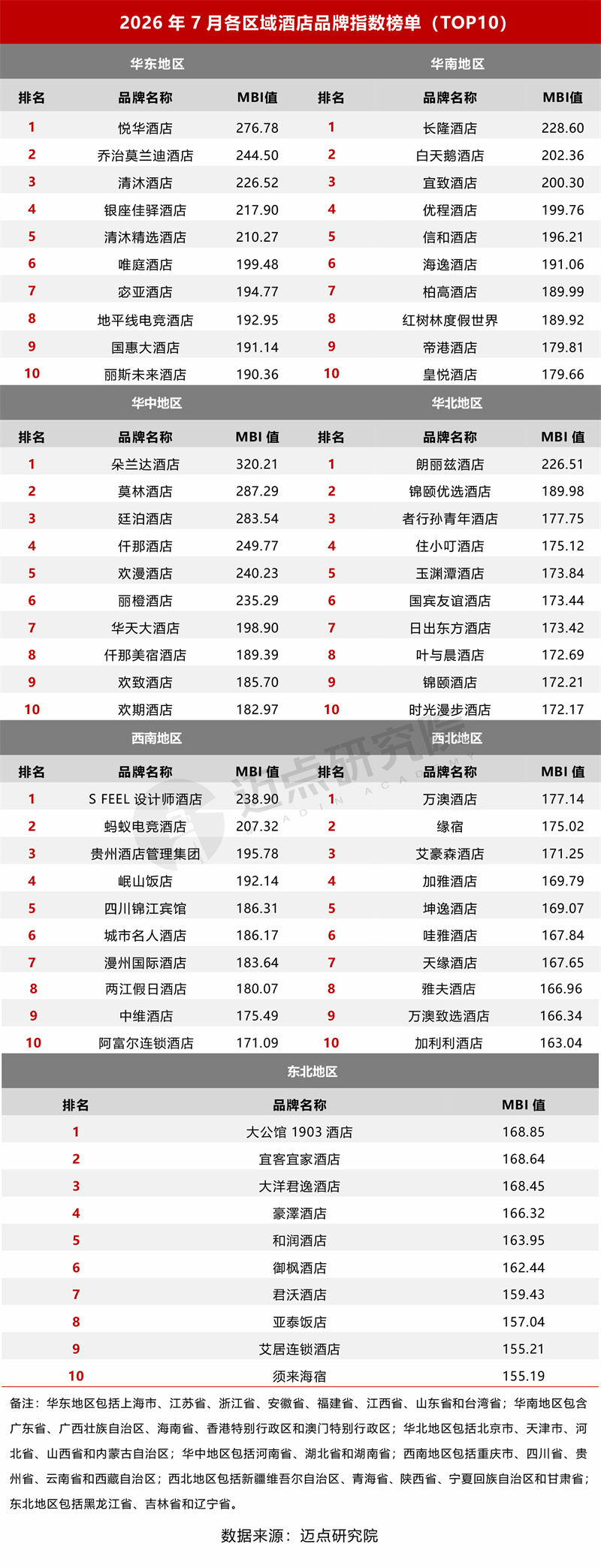11-区域榜单.jpg