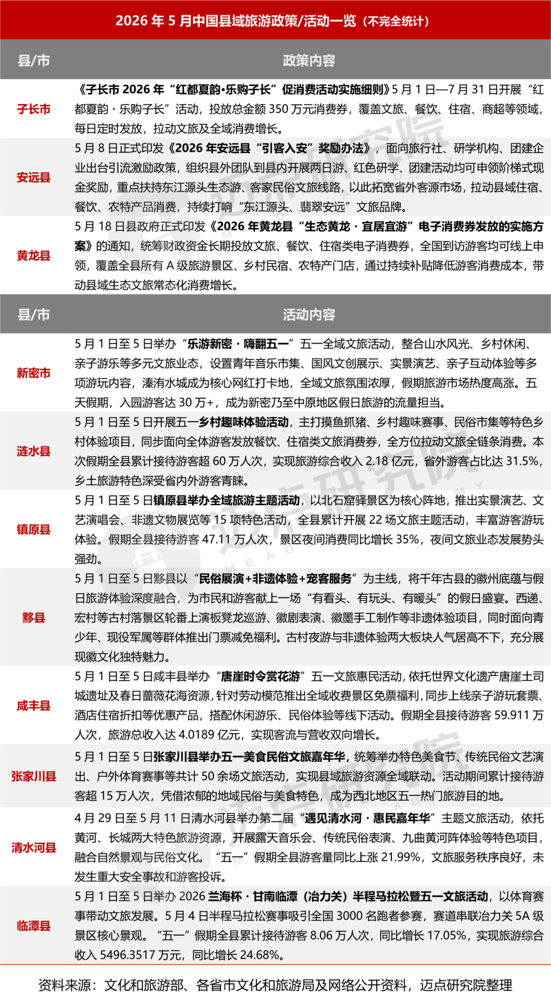 2026年5月中国县域旅游传播力榜单-2_03.png