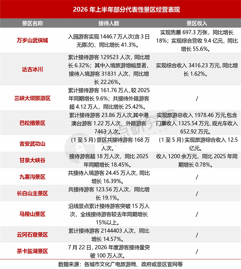 7月景区运营发展报告0813 - 副本-888.jpg