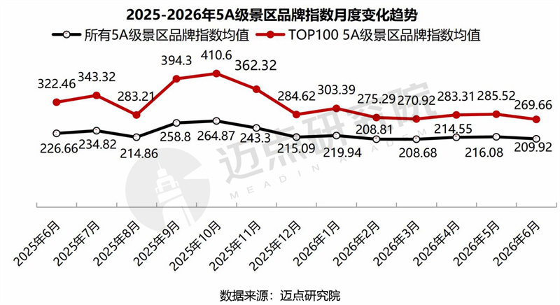 6月景区运营发展报告0713-7.jpg