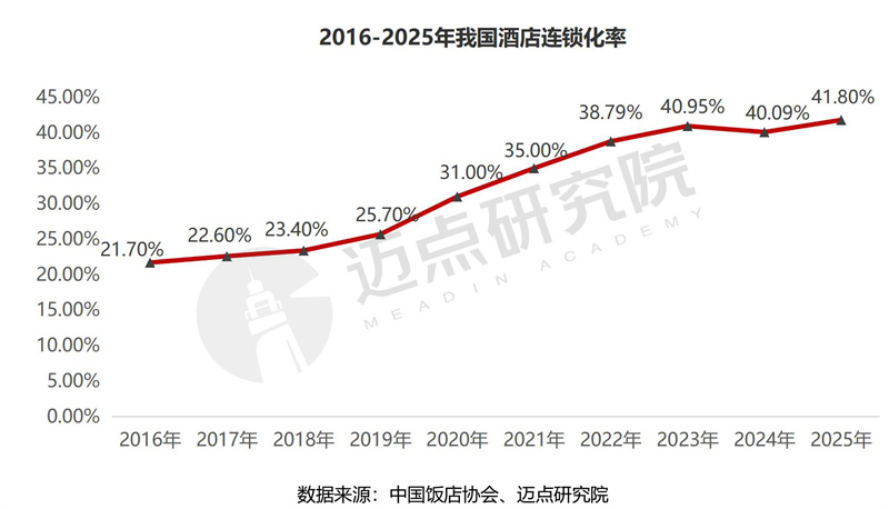 连锁化率.jpg