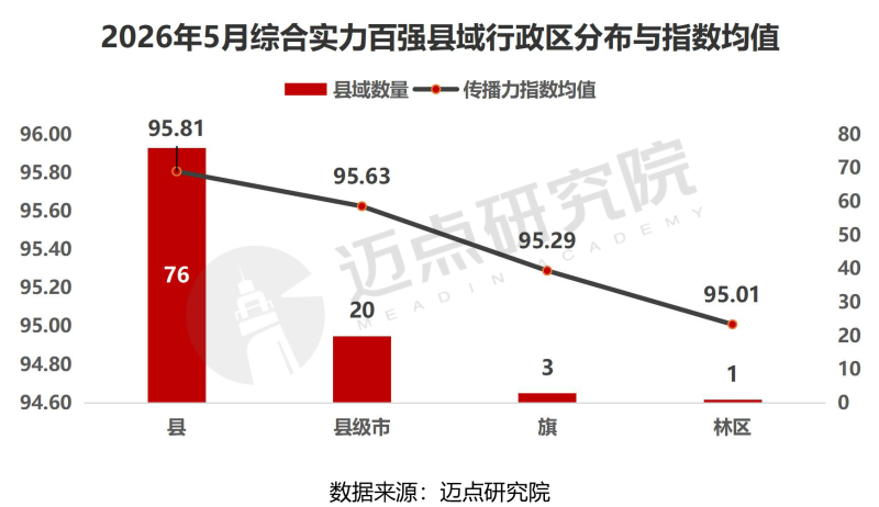 2026年5月中国县域旅游传播力榜单-17_03.png