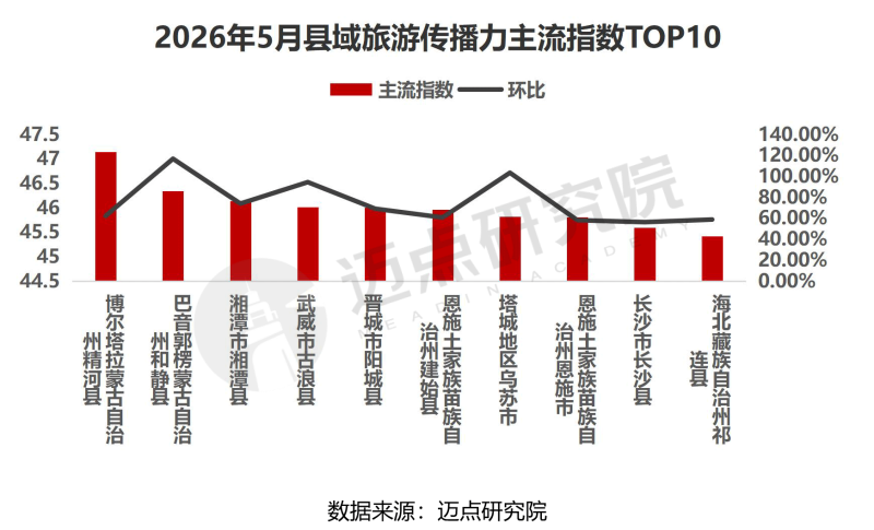 2026年5月中国县域旅游传播力榜单-20_03.png