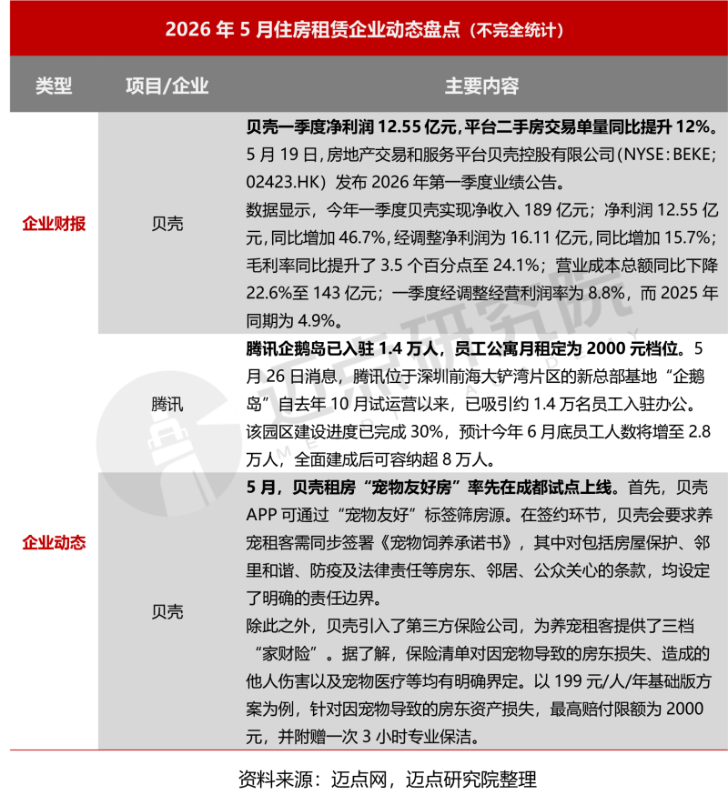 2026年5月住房租赁产业发展报告-8_03.png