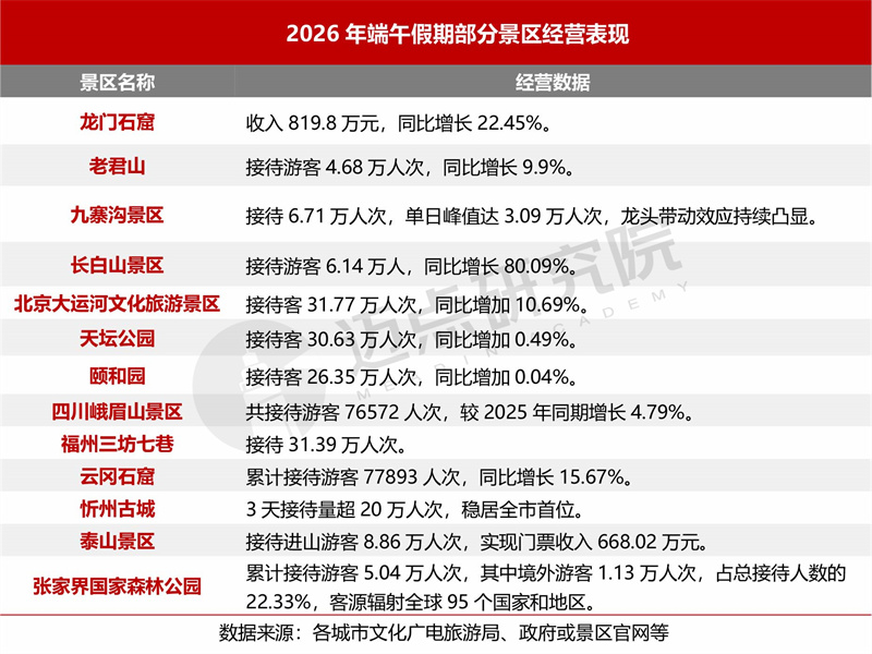 6月景区运营发展报告0713-4.jpg