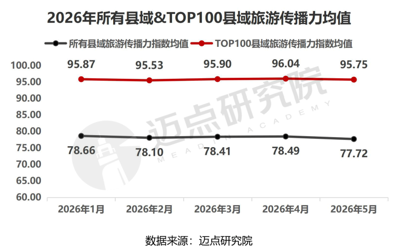 2026年5月中国县域旅游传播力榜单-7_03.png