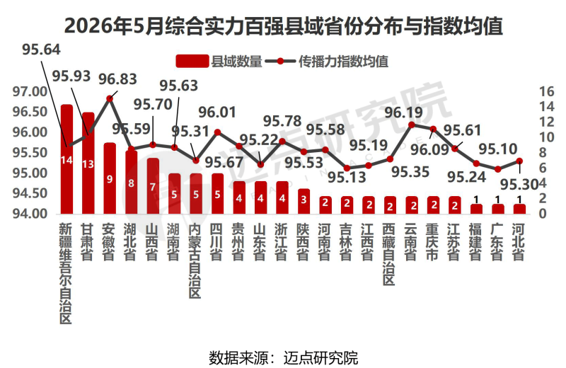2026年5月中国县域旅游传播力榜单-12_03.png