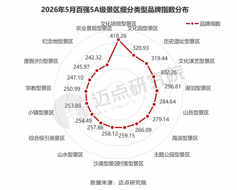 细分类型.jpg