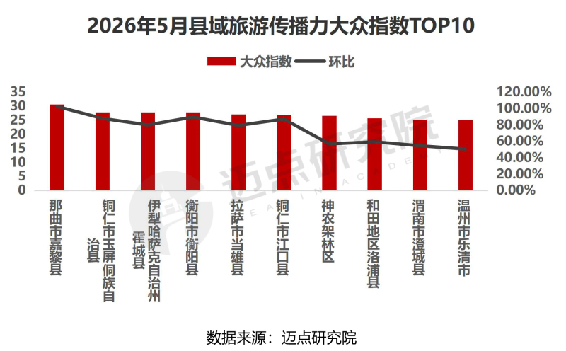 2026年5月中国县域旅游传播力榜单-21_03.png