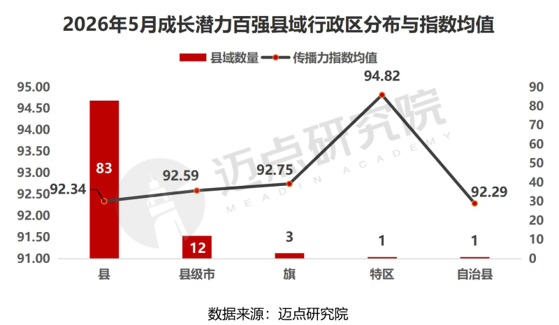 2026年5月中国县域旅游传播力榜单-18_03.png