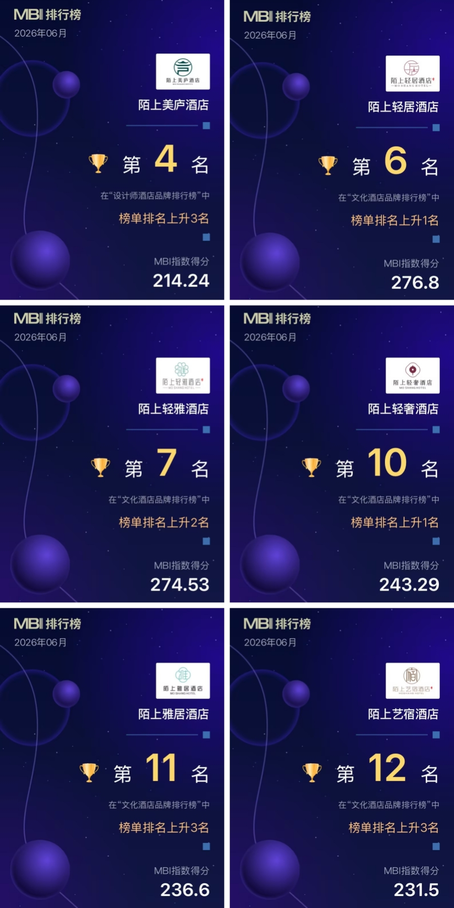 全线登榜！陌上集团六大品牌闪耀MBI，国潮实力再证“顶流”地位