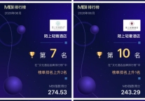 全线登榜！陌上集团六大品牌闪耀MBI，国潮实力再证“顶流”地位