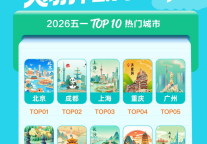 2026“加长版五一”，从扎堆到分散 去哪儿旅行：人均打卡2.1个城市