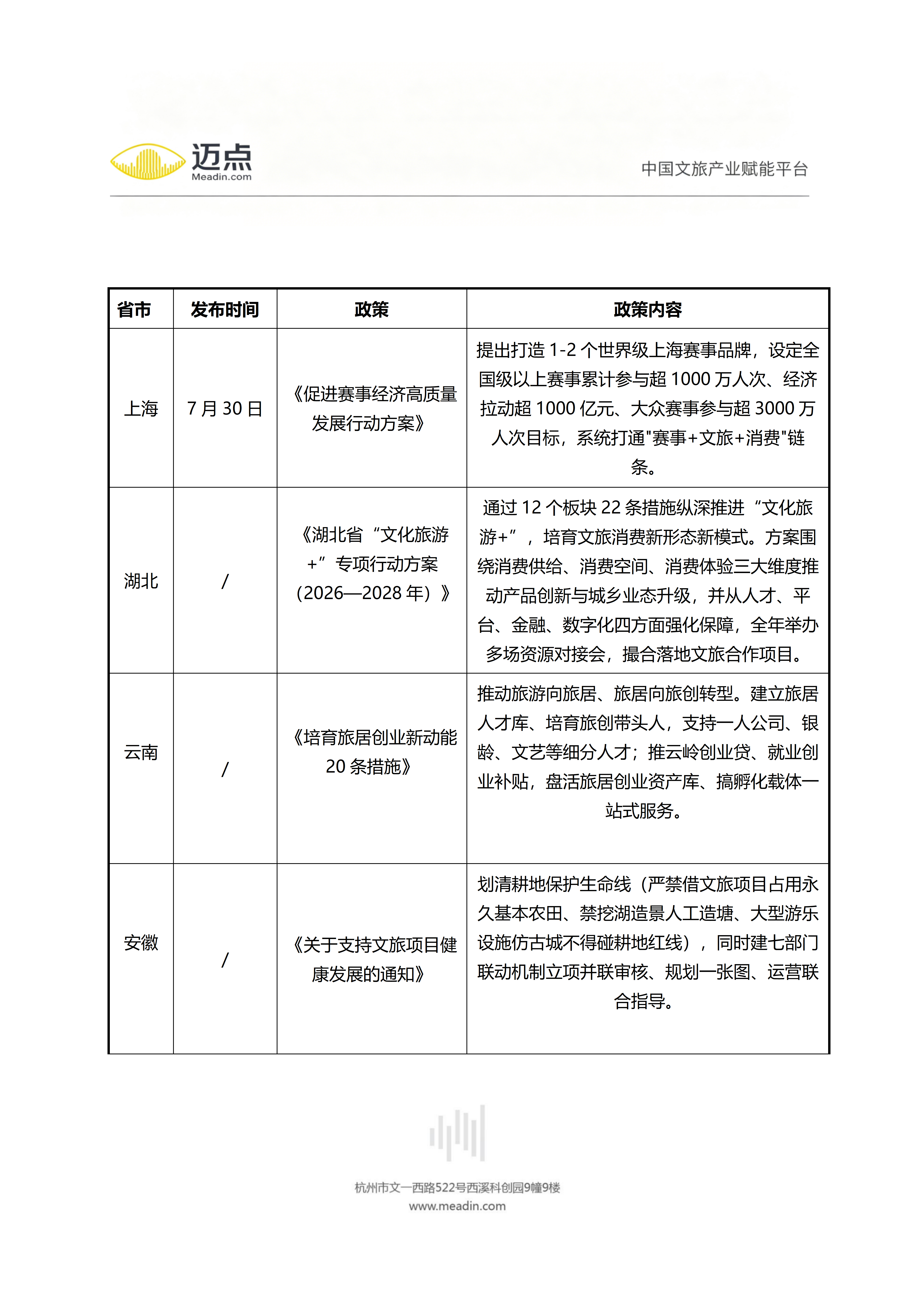 迈点文旅政策小报(模版)(1)_09.png