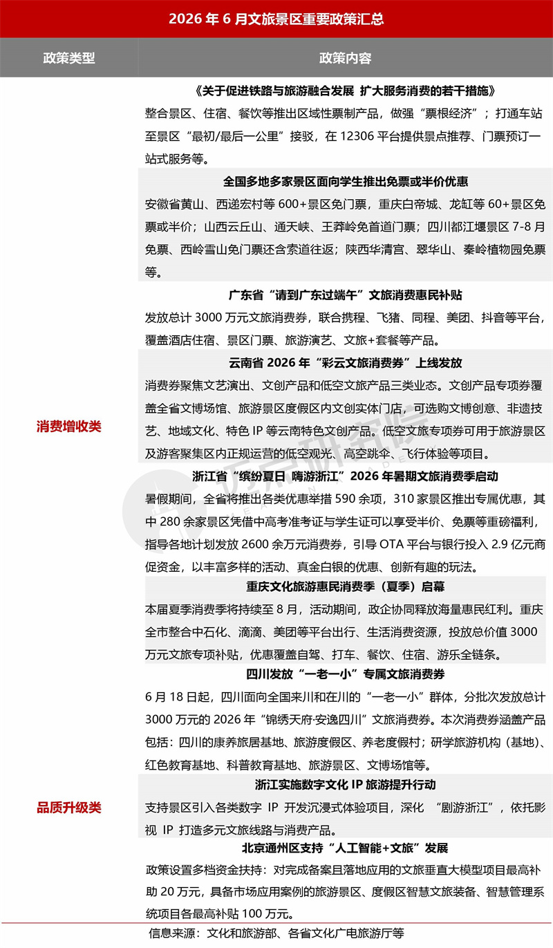 6月景区运营发展报告0713-1合图.jpg