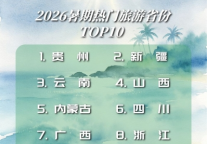 马蜂窝大数据：Z世代毕业生开始带火新一波暑期潮流玩法，高品质深度游成亲子出行“标配”