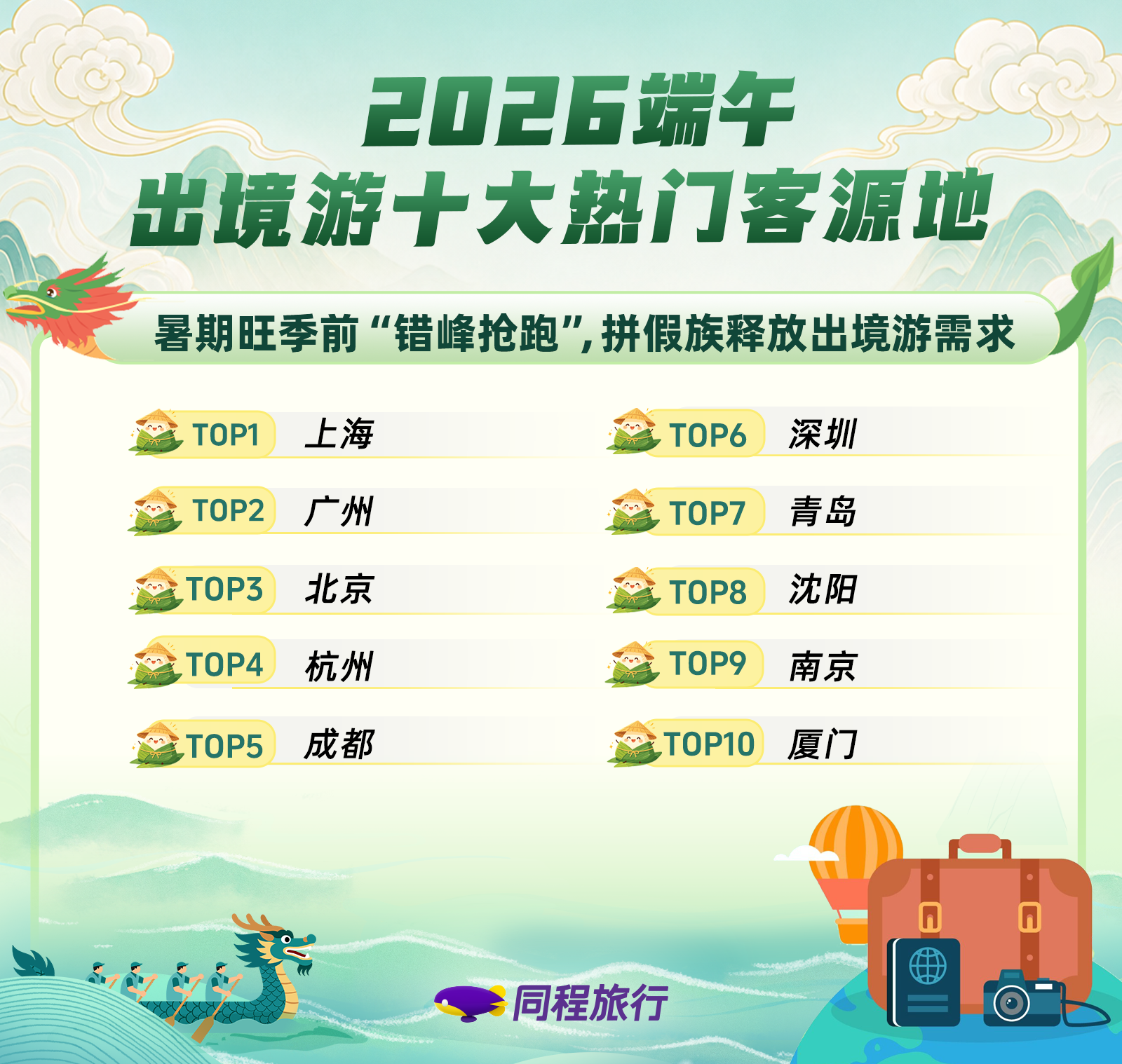 同程旅行发布《2026年端午旅行消费盘点报告》