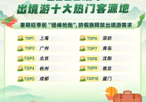 同程旅行发布《2026年端午旅行消费盘点报告》