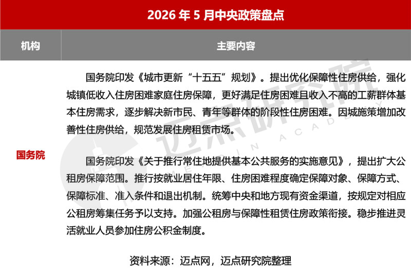 2026年5月国资系住房租赁品牌传播力50强榜单-1.jpg