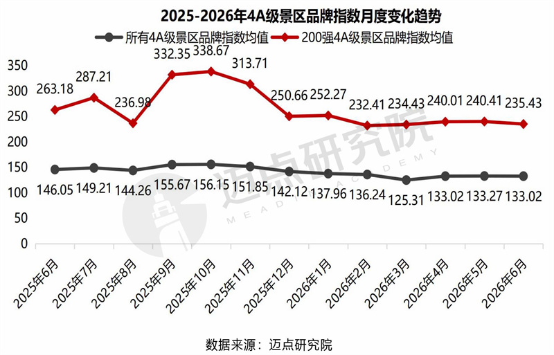6月景区运营发展报告0713-9.jpg