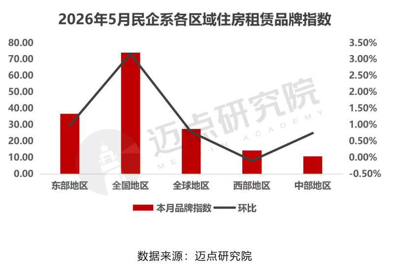 2026年5月住房租赁产业发展报告-5_03.png