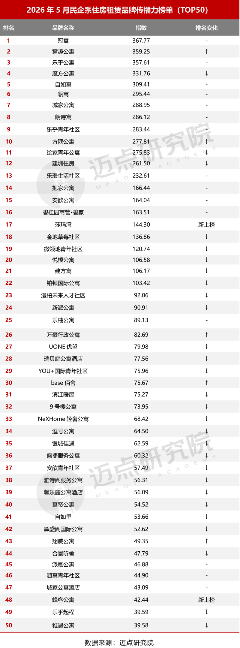 2026年5月住房租赁产业发展报告-3_03.png