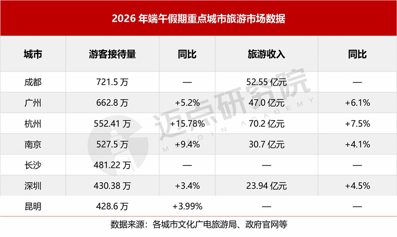 6月景区运营发展报告0713-3.jpg