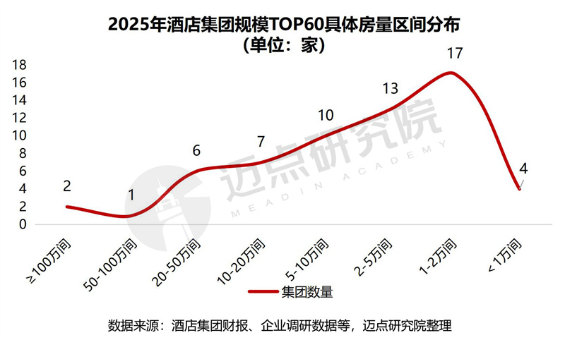 具体房量.jpg
