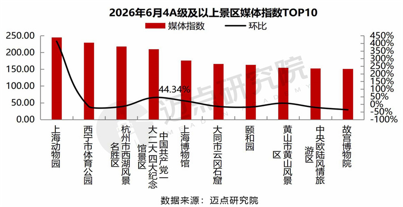 6月景区运营发展报告0713-14.jpg
