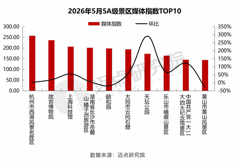 媒体指数.jpg