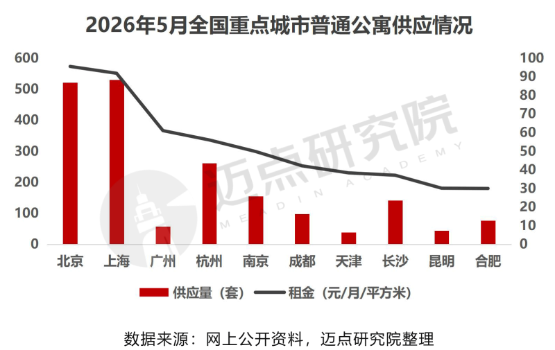 2026年5月住房租赁产业发展报告-2_03.png