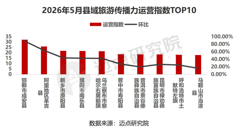 2026年5月中国县域旅游传播力榜单-23_03.png