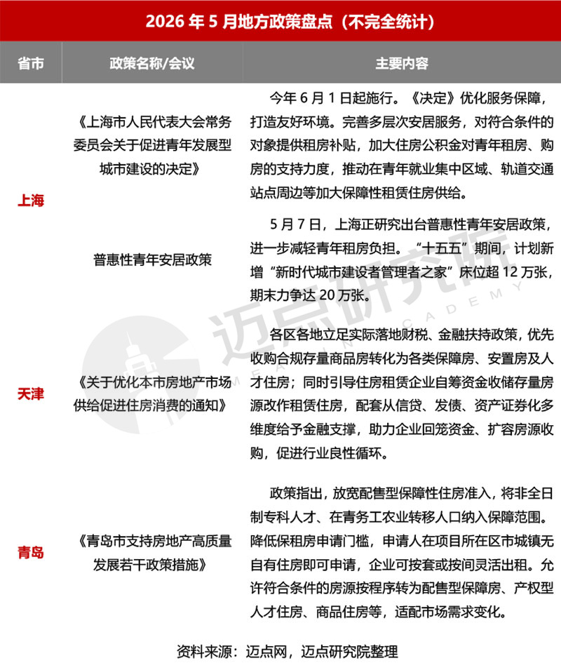 2026年5月国资系住房租赁品牌传播力50强榜单-2.jpg