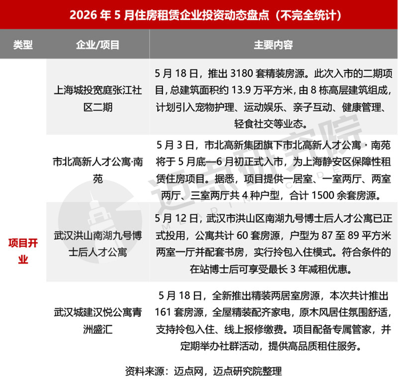 2026年5月国资系住房租赁品牌传播力50强榜单-11.jpg