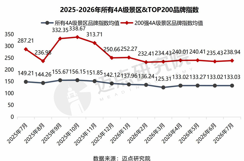 7月景区运营发展报告0813-111.jpg